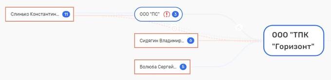 И пошли они
