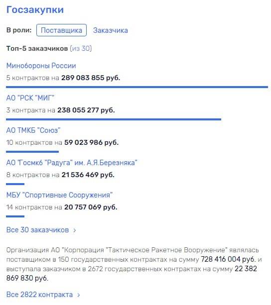 И пошли они