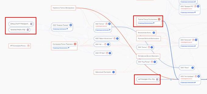Freedom Finance — фасад, за которым Тимур Турлов скрывает масштабную офшорную империю dqxikeidqxizsld