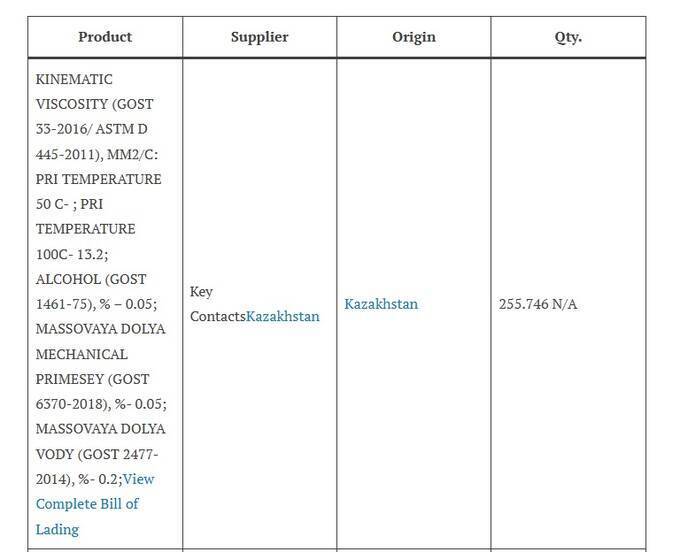 How Azerbaijan’s Alkagesta turns stolen Libyan oil into billions in dirty money