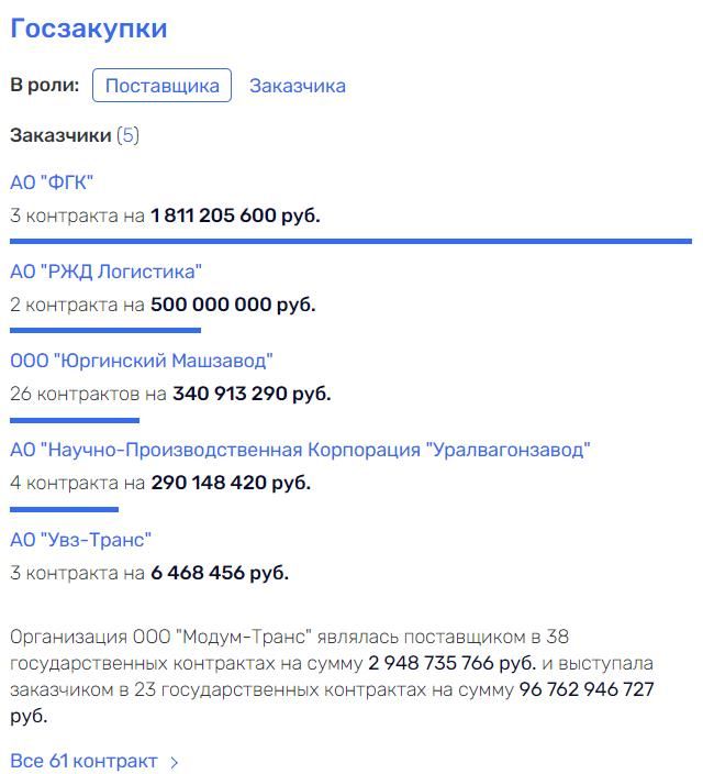 Жмите для увеличения! Ликсутов, Максим, Станиславович, жена, биография, дептранс, Собянин, Эстония, Бокарев, Махмудов, скандал, беспилотники, трамвай, метро, махинации, госконтракты, РЖД
