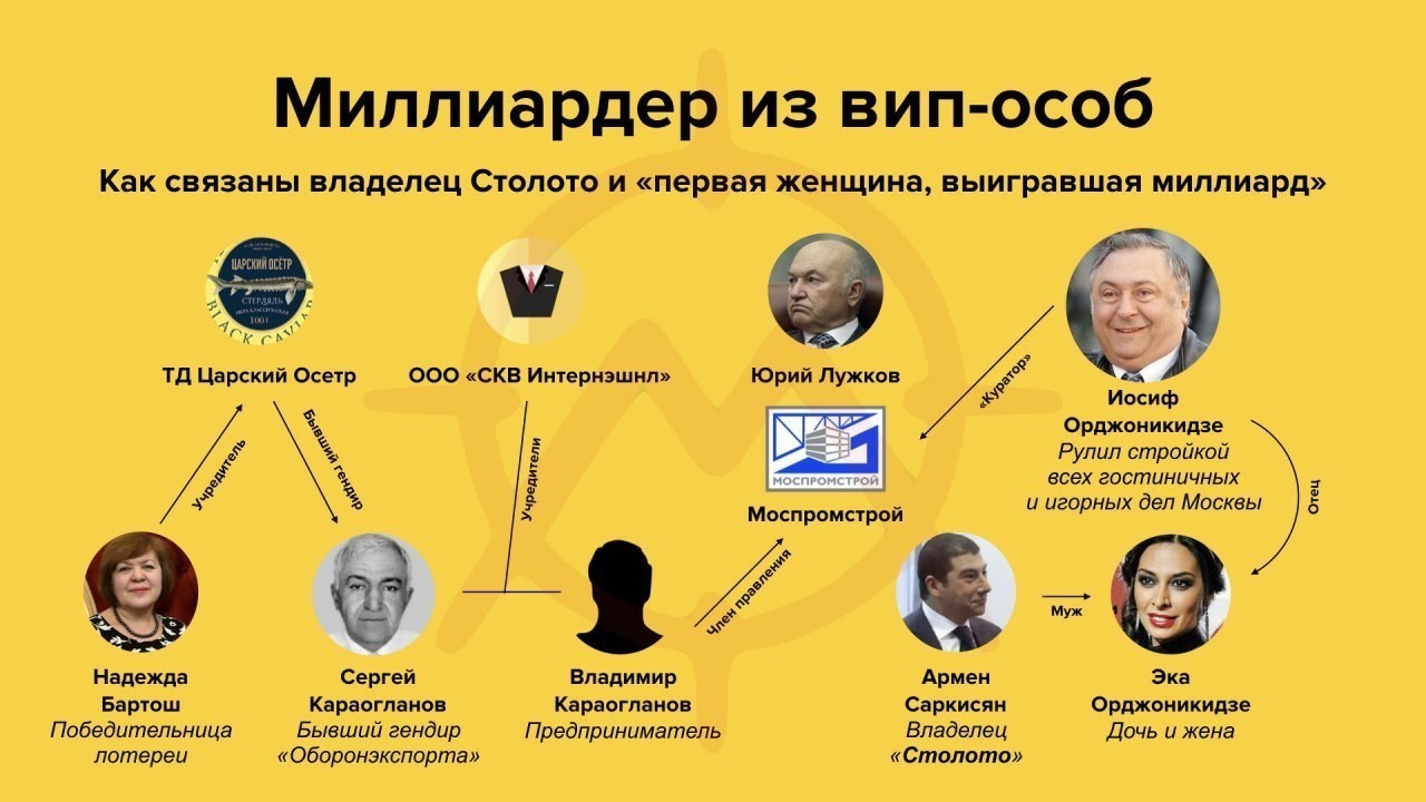 Жмите для увеличения! Саркисян, армен, новости, скандал, лотереи, столото, махинации, уголовное, расследование, Москва, мэрия dqxikeidqxitksld