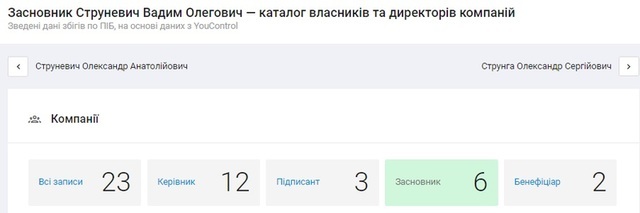 Струневич Вадим