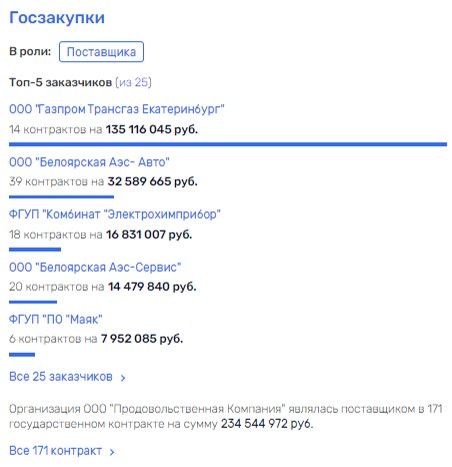 Лев под Ковпаком