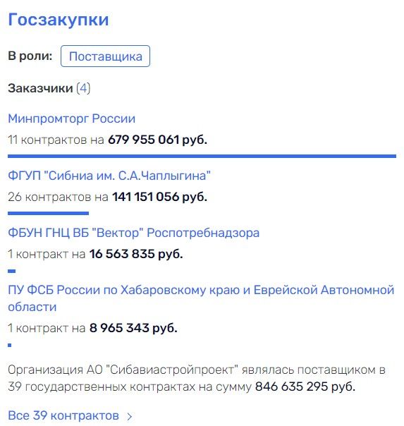 Барсук под  dqxikeidqxitksld