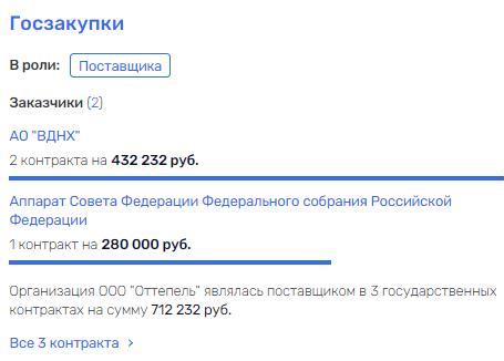 Сергунинцы и другие слетелись на госзаказ Сергунина, Наталья, мэрия, Москва, Собянин, скандал, Аронов, Сафаниев, офшоры, махинации, парковки, злоупотребления, воровство