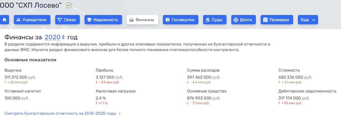 Олигархи Бегловы и Гордеевы