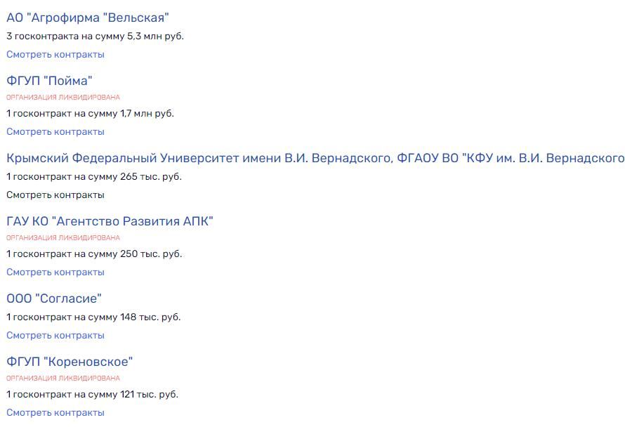 Олигархи Бегловы и Гордеевы