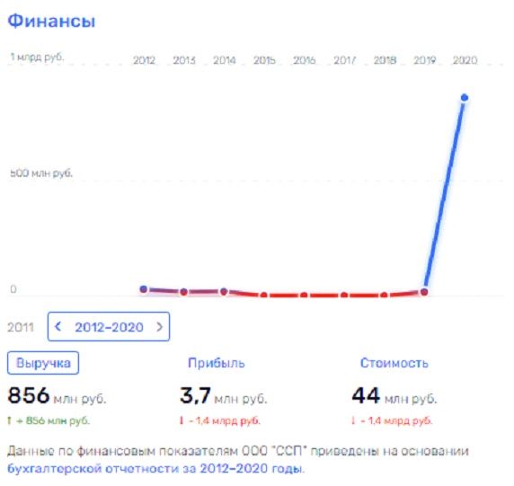 «Сороки» любят блестящее, или