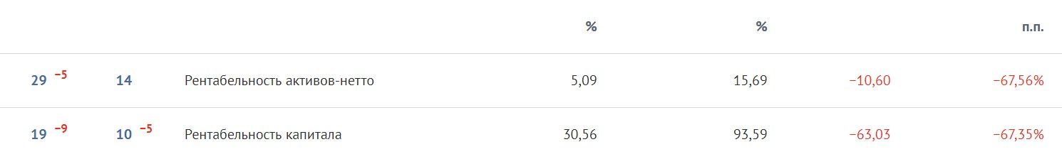 "Сравни ру" с Тиньковым и Кондрашовым "Сравни ру" с Тиньковым и Кондрашовым