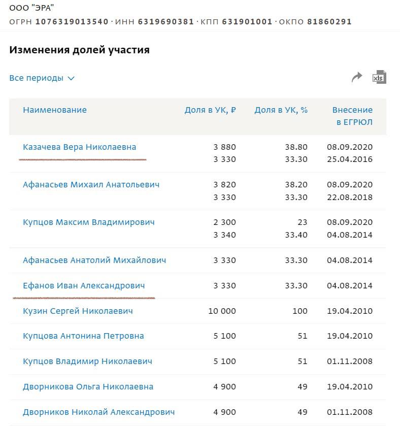ООО Эра владельцы.jpg ООО Эра владельцы.jpg