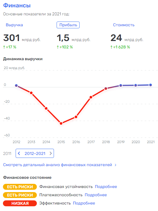 Куда  Куда  dqxikeidqxitksld