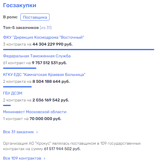 Космический аппетит Араза Агаларова Космический аппетит Араза Агаларова