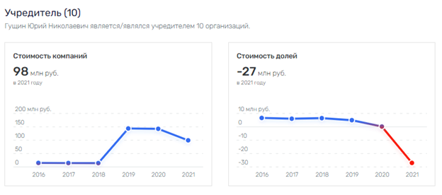 ГУТбай, Гущин ГУТбай, Гущин