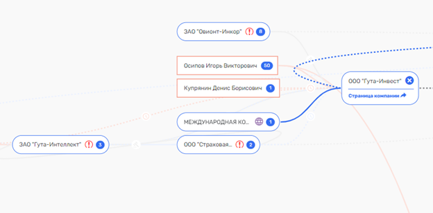 ГУТбай, Гущин ГУТбай, Гущин