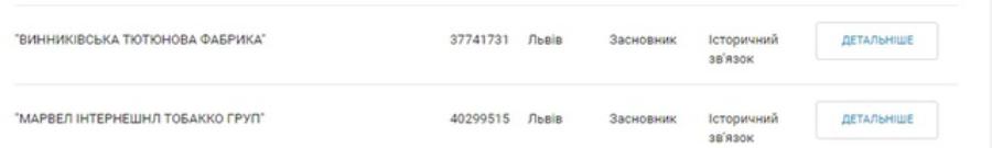 Козловский и Свищев. Пир во время чумы 5 Разграбление концерна Укрспирт и при чем тут Александр Свищев он же Саша Седой