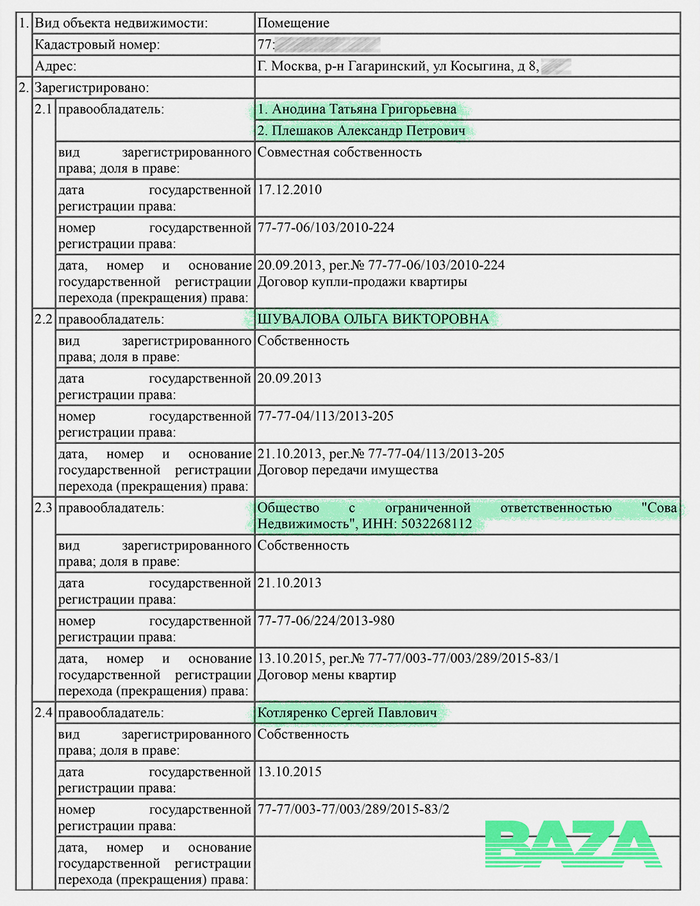 Самая богатая балерина России Политика, Baza, Шувалов, Дочь, Бизнес, Длиннопост