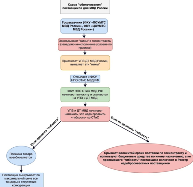 Глаза Моссада у подчиненных Колокольцева Глаза Моссада у подчиненных Колокольцева