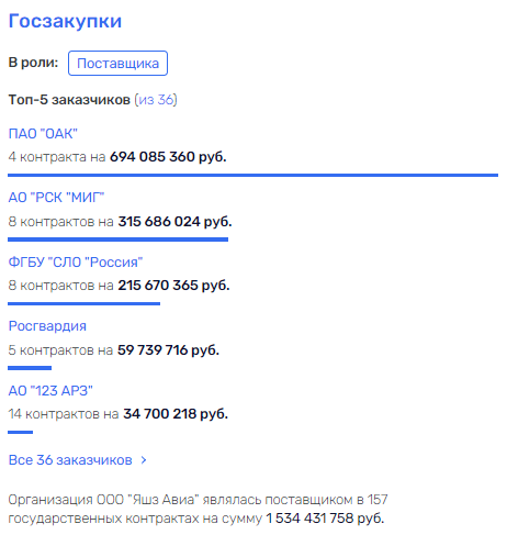 Не всё Васильеву банкротства dqxikeidqxitksld