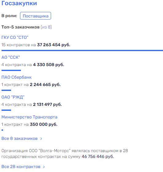 Иногда так Быватов с Азаровым Иногда так Быватов с Азаровым
