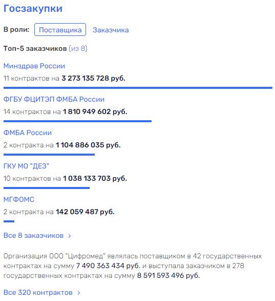 Шадаев  Шадаев