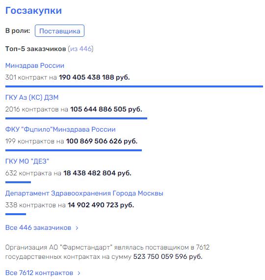 Шадаев  Шадаев