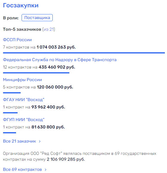 "Сколково" можно для Митрошина "Сколково" можно для Митрошина