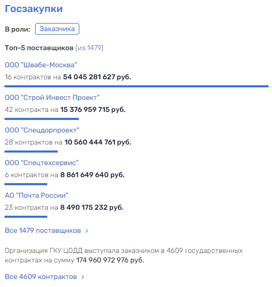 Откуда растет