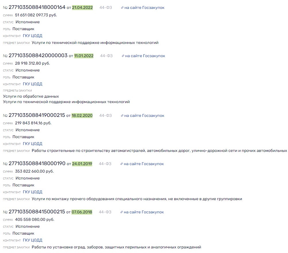 Откуда растет