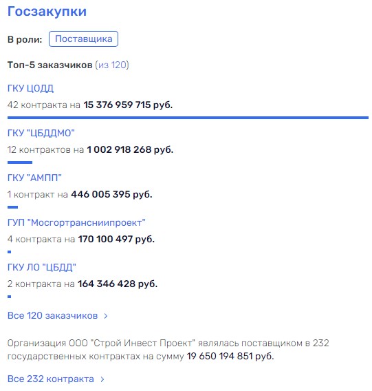 Откуда растет