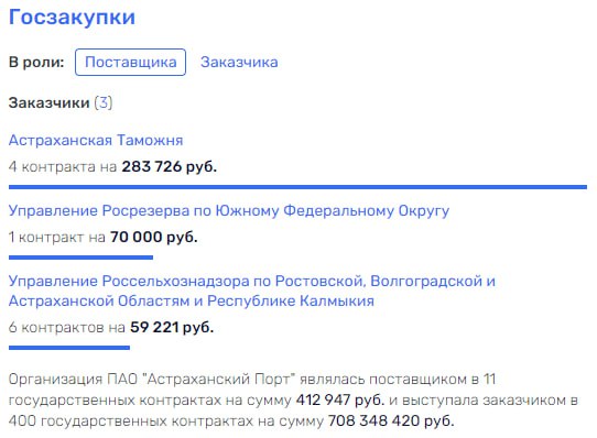Сергей Чемезов зашел в Астраханский порт Сергей Чемезов зашел в Астраханский порт