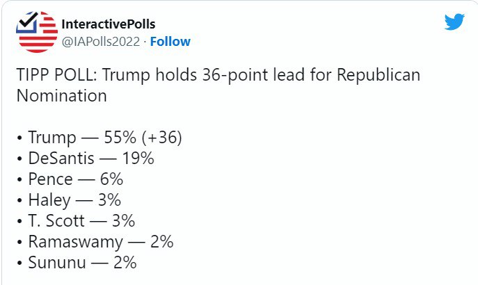 Рейтинг Дональда Трампа dqxikeidqxitksld